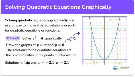 Graphing Quadratic Equations