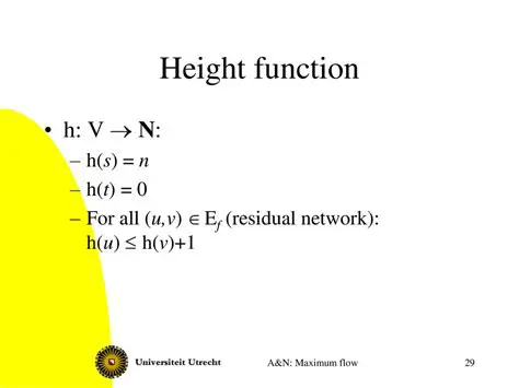 Graphing the Height Function