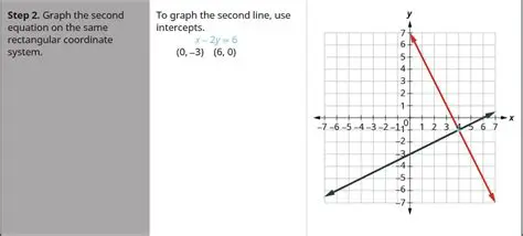 Graphing the Second Equation