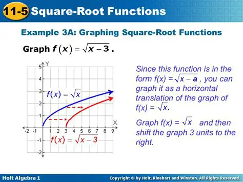 Graphing the Square Root Function