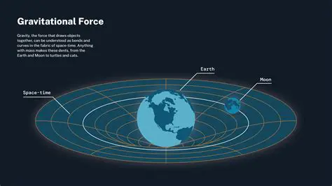 Gravitational force in alternative theories