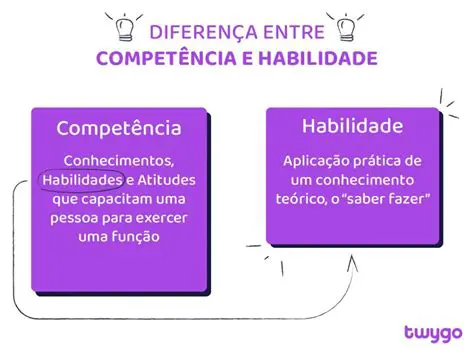 Habilidades e Conhecimentos Especializados