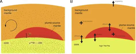 Heat Transfer in the Mantle