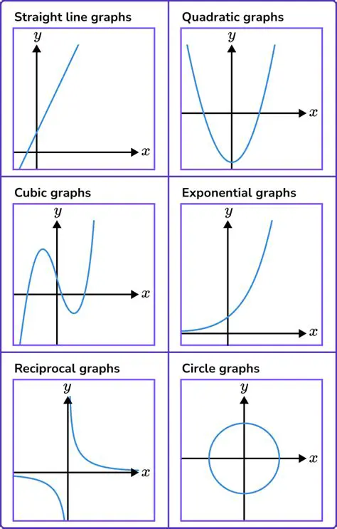Here are the possible graphs that could