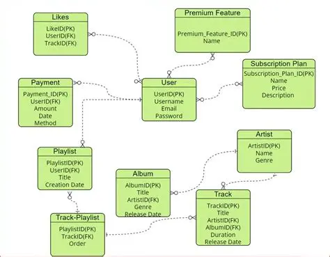 Hierarchical playlist management