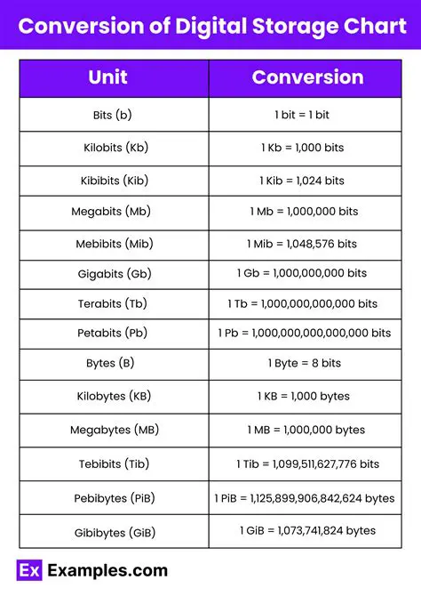 High Data Conversion Speed and Performance