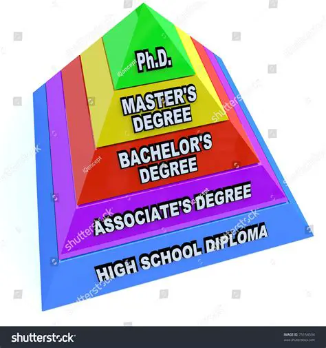 High levels of education and training