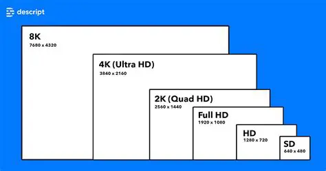 Highest Resolution Format On TV
