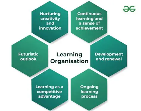 Highlights learning and growth