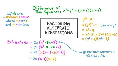 How to Factor Algebraic Expressions