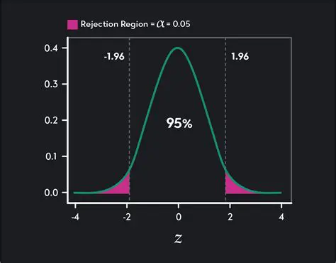 How to Find the Critical Value