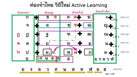 How to Install and Use PasaThai