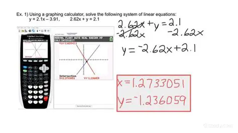 How to Use a Graphing Calculator to Graph the Related Function