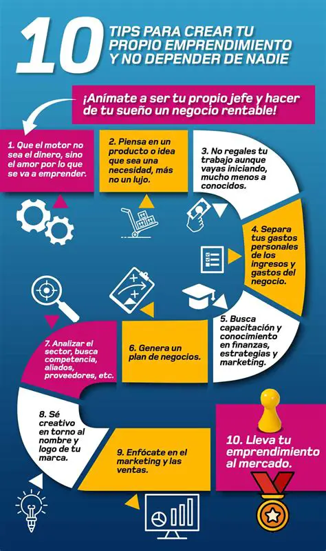Ideas de emprendimientos para el futuro