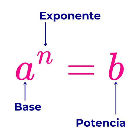 Identificar la base y la potencia