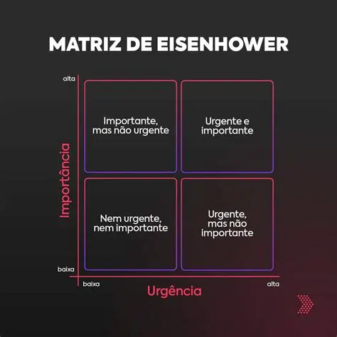 Identificar suas necessidades e prioridades