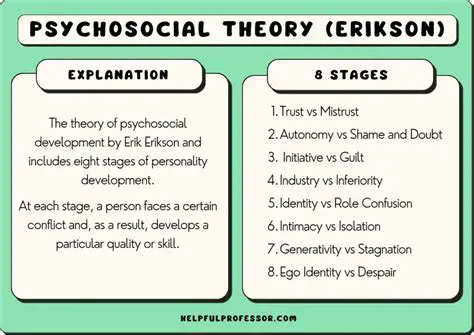 Identification of Psychological Elements in He Mann