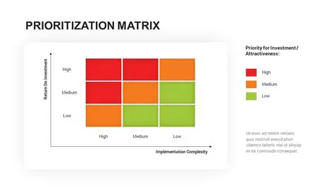 Identify and prioritize test issues