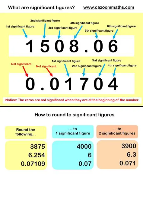 Identify significant effects