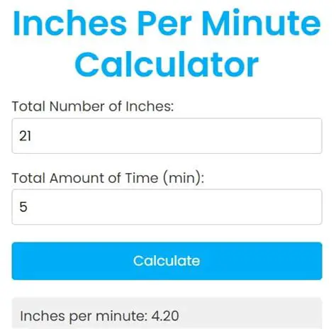 Identify the number of inches per minute