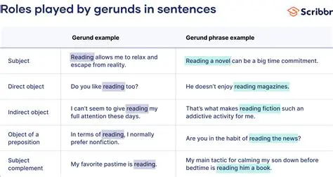 Identifying Gerunds in the Sentence