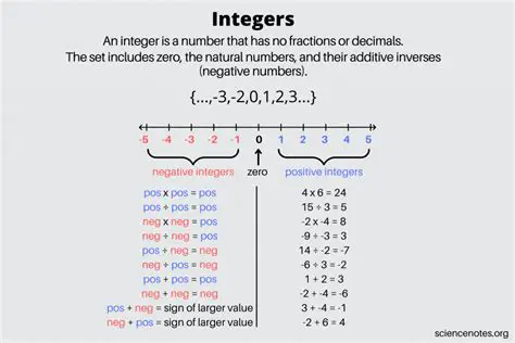 Identifying Integers from the Given Set
