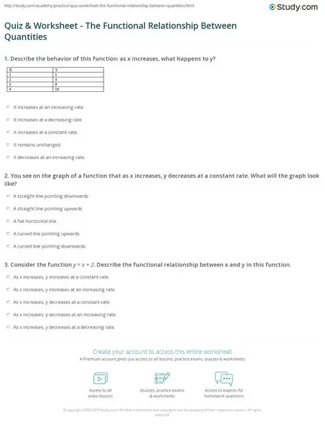 Identifying Quantities in a Functional Relationship