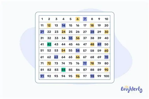 Identifying the Common Multiples