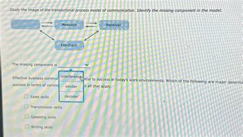 Identifying the Missing Component