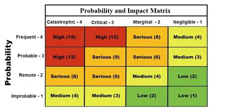 Identifying the Probability Model
