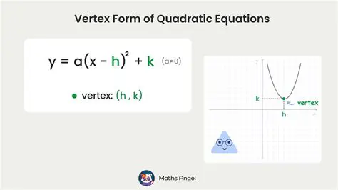 Identifying the Vertex Form