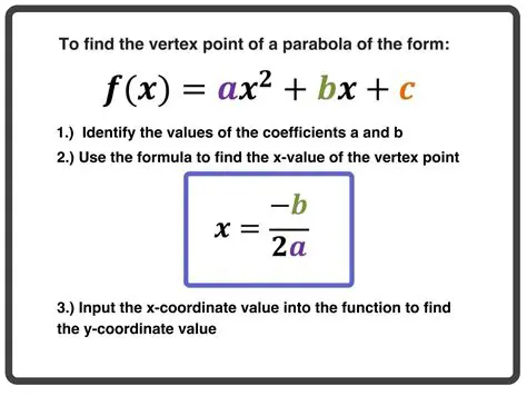 Identifying the Vertex of the Original Function