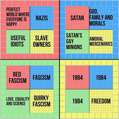 Ideology Carried by Figures