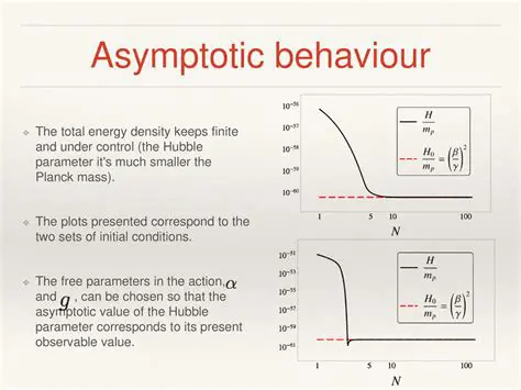 Ignoring asymptotic behavior