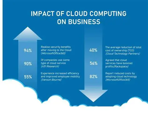 Impact of Computing on Society