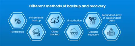 Impact on Backup and Restore