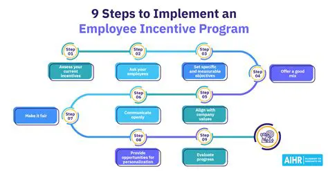 Implement a fair and transparent incentive system