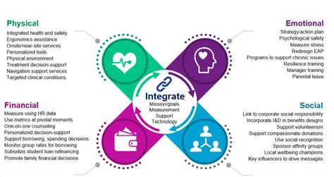 Implement a holistic and flexible framework