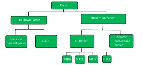Implement a more robust parsing approach