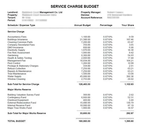 Implement a service charge