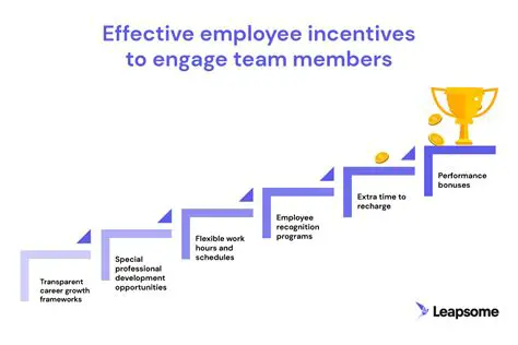 Implement a transparent and fair incentive system