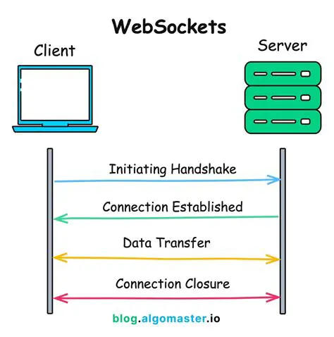 Implement Correct Close Code for Closing WebSocket Connection