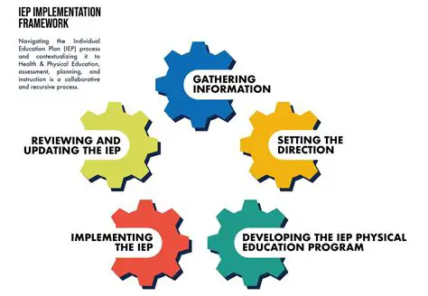 Implement educational programs