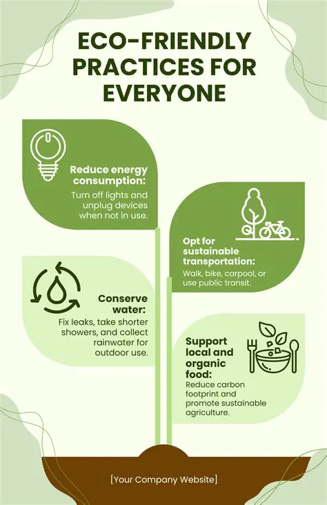 Implementation of environmentally friendly land management practices