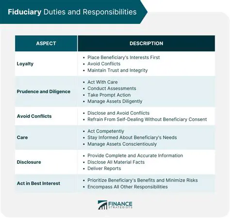 Implementation of Fiduciary Guarantee in Financing