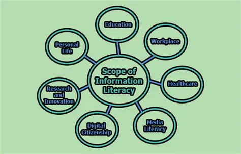 Implementation of Information Literacy Program