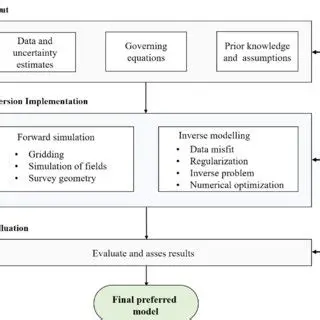 Implementation of SIMPEG Policy