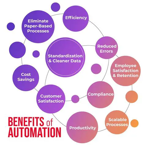 Implementation of the automation system