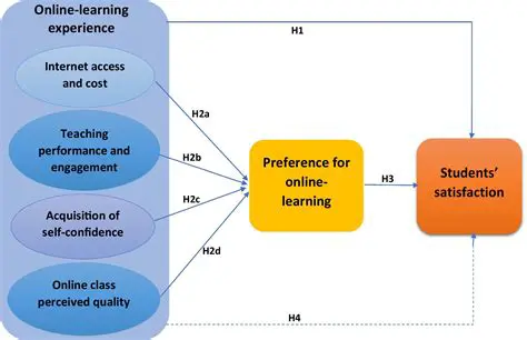Implementing Performance Efficiency in the Academic Environment