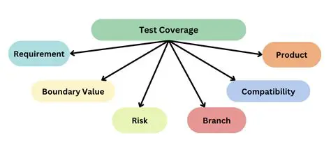 Implementing Test Coverage